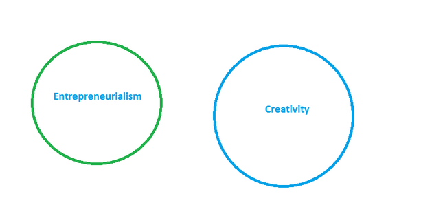 Entrepreneurialism & Creativity